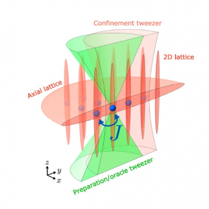 Tweezer programmable lattice setup