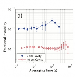 Illustration of stability in lasers.