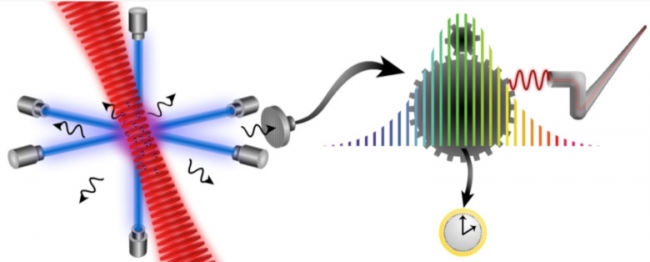 Strontium optical atomic clock.
