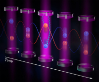 Atoms inside of an optical cavity exchange their momentum states by "playing catch" with photons. As the atoms absorb photons from an applied laser, the whole cloud of atoms recoil rather than the individual atoms.
